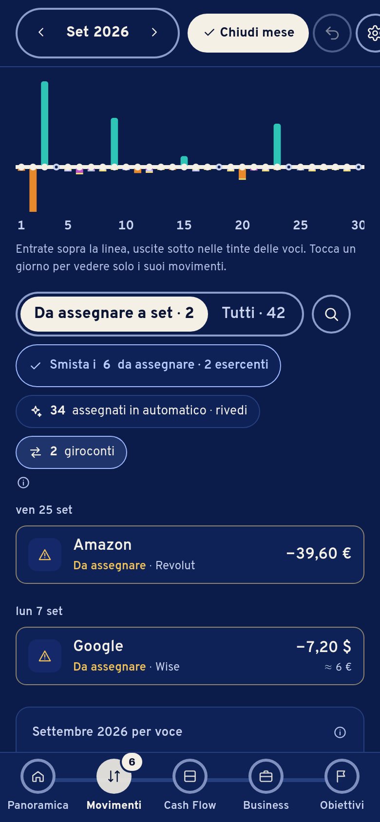 Movimenti di settembre: una barra per giorno, entrate sopra e uscite sotto, poi l’elenco.