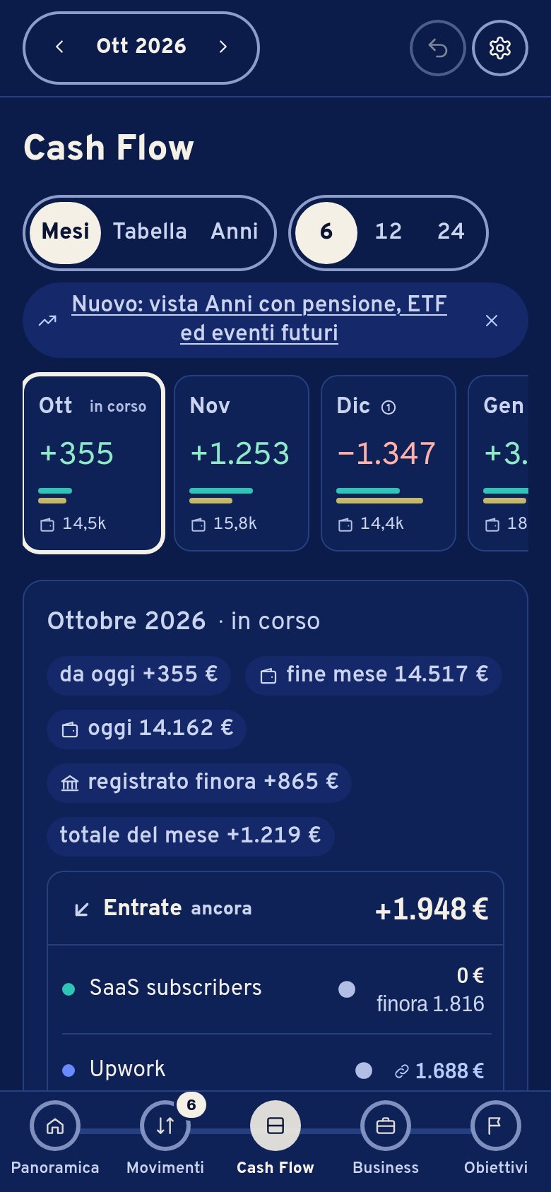 Cash Flow sul telefono: ottobre +355 €, novembre +1.253 €, dicembre −1.347 € per l’acconto delle tasse.